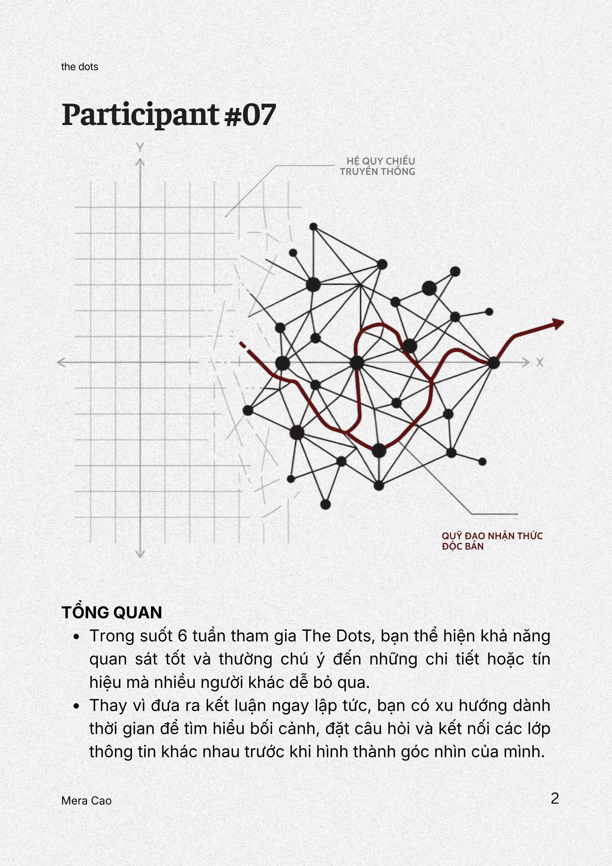 Hồ sơ tư duy cá nhân trang 1