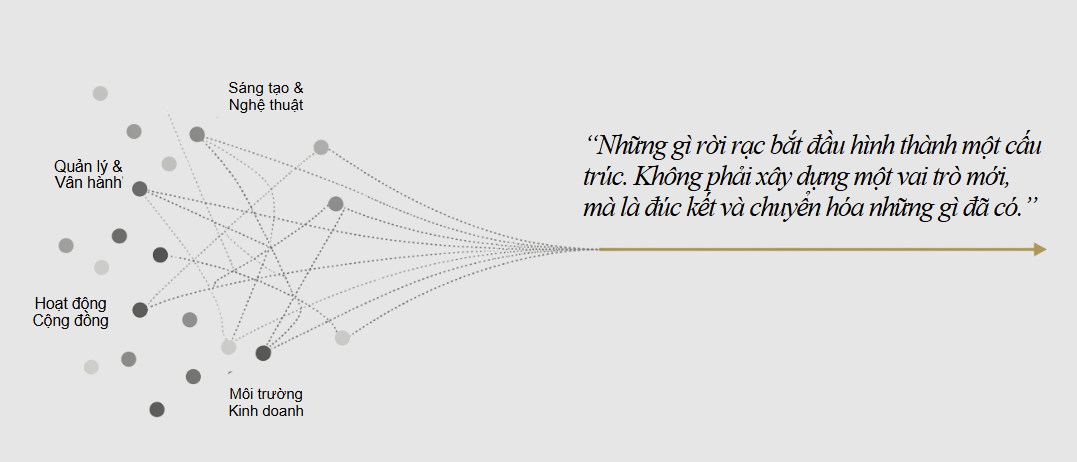 Sơ đồ dấu chấm